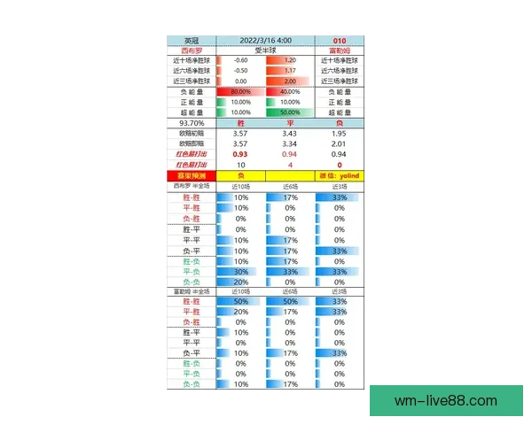 世界杯赛前盘口深度解析与投注技巧全方位指南